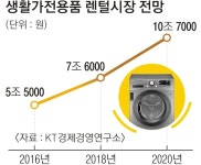 [서울신문] ‘렌탈’ 생활가전 소유에서 공유의 시대로…무엇이든 빌려 드려요 ‘렌탈’ 생활가전 소유에서 공유의 시대로…무엇이든 빌려 드려요