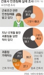 [서울신문] 간호사 10명 중 4명 “ ‘태움 ’ 등 괴롭힘 당해 봤다” 간호사 10명 중 4명 “ ‘태움 ’ 등 괴롭힘 당해 봤다”
