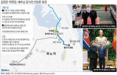 [서울신문] 김정은, 호찌민 묘 헌화 후 귀국길…하노이 떠나 동당역行 김정은, 호찌민 묘 헌화 후 귀국길…하노이 떠나 동당역行