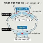 [서울신문] 입국장 면세점 ‘아쉬운 성적표’… 품목 확대·한도 상향 등 솔솔 입국장 면세점 ‘아쉬운 성적표’… 품목 확대·한도 상향 등 솔솔