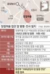 [서울신문] 장점마을 집단 암의 공포… 500m 옆 비료공장 담뱃잎이 원인 장점마을 집단 암의 공포… 500m 옆 비료공장 담뱃잎이 원인