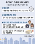 [서울신문] 누더기 된 주52시간제… 계도기간 남발로 물건너간 근로단축 누더기 된 주52시간제… 계도기간 남발로 물건너간 근로단축