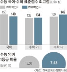 경북 상주 산불로 1명 사망, 2명 부상…계속 확산