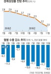 [토요워치] 빅 바이크, 1만대 시대…新성장토대 만들어야