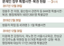 특별사면 대통합과 총선 사이… 진보 껴안은 文정부