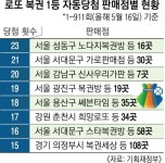 [서울신문] 23차례 1등 당첨, 전국에 16곳… 우리동네 ‘로또명당’ 여기요 23차례 1등 당첨, 전국에 16곳… 우리동네 ‘로또명당’ 여기요