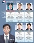 서울신문 검색 서울신문