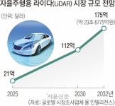 서울신문 검색 서울신문