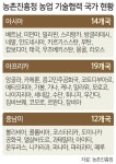 [농어촌이 미래다 - 그린 라이프] 현지 맞춤형 농업기술 전수… 생산성·소득 ‘쑥쑥’