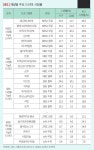 더쿠 - 최근 1년간 채널별 주요 드라마 시청률 (17년2월~18년1월)
