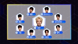 스퀘어 - 더유닛 유닛B 현재 1-32위.JPG