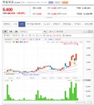 더쿠 - 신일그룹, 113년 전 침몰한 보물선 돈스코이호 발견150조원 보물