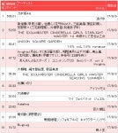 재팬 - 이번주 발매 싱글 기대도 TOP10