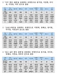 더쿠 - KOTRA, ‘2018 아세안지역 마케팅 지표 조사’ 결과 발표(한국 유명인 부문만)