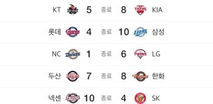 스퀘어 - 오늘자 프로야구 결과......jpg