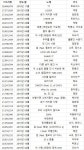 가온차트 역대 월간스트리밍 수치.jpg - 스퀘어 카테고리