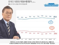 스퀘어 - 조중동, 文대통령 지지율 하락 ‘설레발’…상승 땐 ‘침묵’