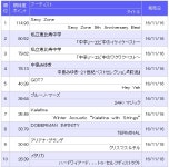 재팬 - 이번주 발매 기대도 앨범 TOP10