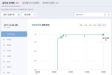 스퀘어 - 오늘 하루종일 실검 지붕 걷는 효리네민박.JPG