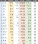 6/11~6/14 바이두 모금액(끝) - AKB48그룹 카테고리