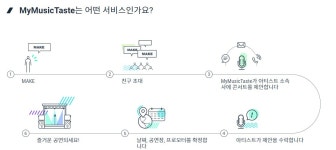 더쿠 - 걸그룹 드림캐쳐가 유럽, 남미투어를 할 수 있었던 이유는 과연 무엇일까?