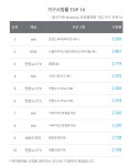 어제 닐슨시청률 (황금빛내인생 전국 45.1%, 수도권 44.3% / 효리네민박 전국 9.1%, 수도권 11.1%) 자체최고 기록 - 스퀘어 카테고리