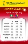 [도박사는?] 나이지 3.50 < 보스 2.14…해외, 보스니아 승 예측
