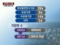 대덕특구, 산·학·연 클러스터로 과학벨트 낙점