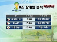 중동 세 팀과 대결…무난한 조 편성