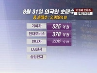 외국인 돌아왔나?…이틀째 순매수