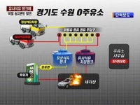 [단독] 유사석유 탱크 이어 비밀 송유관 2개발견