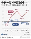 냉골 경기에도 반도체 천수답낙수효과 회의론 | 한국경제TV  냉골 경기에도 반도체 천수답낙수효과 회의론