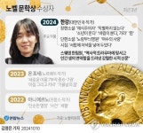 'K문학의 힘' 한강·'2관왕' AI…올 노벨상 '예상 밖 파격' | 한국경제TV 'K문학의 힘' 한강·'2관왕' AI…올 노벨상 '예상 밖 파격'