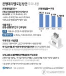 이르면 7월부터 우체국서 예금·대출·환거래 등 은행업무 본다 | 한국경제TV 이르면 7월부터 우체국서 예금·대출·환거래 등 은행업무 본다