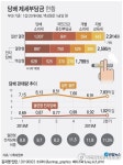 정부 액상형궐련형 전자담배 세율 조정 검토종합 | 한국경제TV 정부 액상형궐련형 전자담배 세율 조정 검토종합