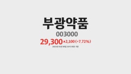 부광약품 주가 분석(003000) 2021년 01월 08일기준 - kakaoTV 부광약품 주가 분석(003000) 2021년 01월 08일기준