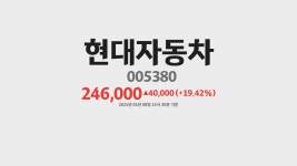 현대자동차 주가 분석(005380) 2021년 01월 08일기준 - kakaoTV 현대자동차 주가 분석(005380) 2021년 01월 08일기준