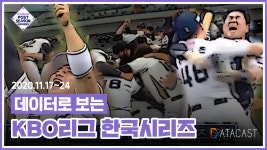 데이터로 보는 KBO리그 한국시리즈 (11/17~11/24) - kakaoTV 데이터로 보는 KBO리그 한국시리즈 (11/17~11/24)