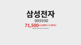 삼성전자 주가 분석(005930) 2020년 12월 04일기준 - kakaoTV 삼성전자 주가 분석(005930) 2020년 12월 04일기준