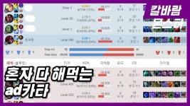 칼바람 카타리나 분당2킬 총 30킬 카타리나 풀영상#180(카타리나23) ARAM Montage#180(Ka - kakaoTV 칼바람 카타리나 분당2킬 총... 