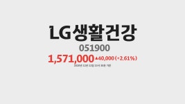 LG생활건강 주가 분석(051900) 2020년 12월 11일기준 - kakaoTV LG생활건강 주가 분석(051900) 2020년 12월 11일기준