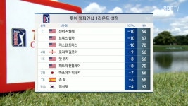 임성재 공동 13위 1라운드 성적 정리 [투어 챔피언십 2R] - kakaoTV 임성재 공동 13위 1라운드 성적 정리 [투어 챔피언십 2R]