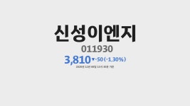 신성이엔지 주가 분석(011930) 2020년 12월 08일기준 - kakaoTV 신성이엔지 주가 분석(011930) 2020년 12월 08일기준