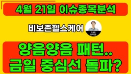 비보존헬스케어(082800) - 양음양음 패턴.. 금일 중심선 돌파? - kakaoTV 비보존헬스케어(082800) - 양음양음 패턴.. 금일 중심선 돌파?