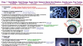 [ MQHC3 어미 양자홀 우주론 07 ] Dark matter, 암흑물질, 암흑에너지, 거시공동, 은하 나 - kakaoTV [ MQHC3 어미 양자홀 우주론 07 ] Dark... 