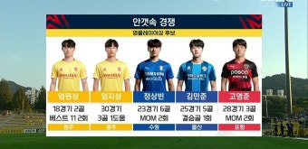 '안갯속 경쟁' 영플레이어상 후보 - kakaoTV '안갯속 경쟁' 영플레이어상 후보