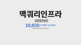 맥쿼리인프라 주가 분석(088980) 2020년 12월 24일기준 - kakaoTV 맥쿼리인프라 주가 분석(088980) 2020년 12월 24일기준