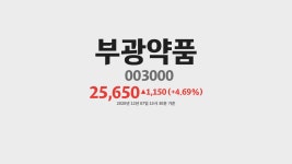 부광약품 주가 분석(003000) 2020년 12월 07일기준 - kakaoTV 부광약품 주가 분석(003000) 2020년 12월 07일기준