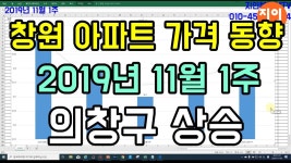 창원 아파트 시세 가격 변동 2019년 11월 1주 의창구 상승 - 지인부동산 - kakaoTV 창원 아파트 시세 가격 변동 2019년 11월 1주 의창구 상승... 