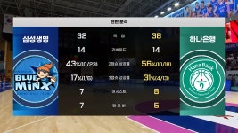 [전반 분석 & 주요장면] 삼성생명 vs 하나은행 - kakaoTV [전반 분석 & 주요장면] 삼성생명 vs 하나은행